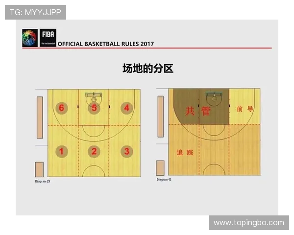 深度解析篮球规则中阻挡与防守站位判定的核心依据与标准 深度解析篮球规则中阻挡与防守站位判定的核心依据与标准