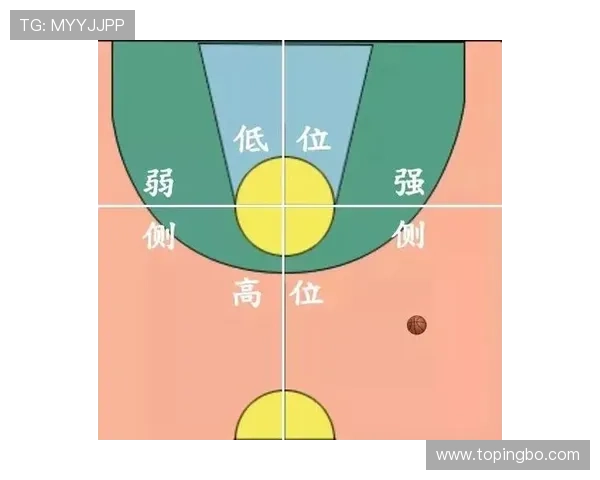 篮球中线规则是什么？详解回场违例与过中线判定。
