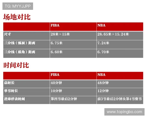 篮球爱好者必看：FIBA和NBA规则差异全面解析！