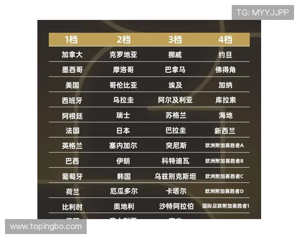 2026世界杯48支球队如何分组成12个小组的规则解析