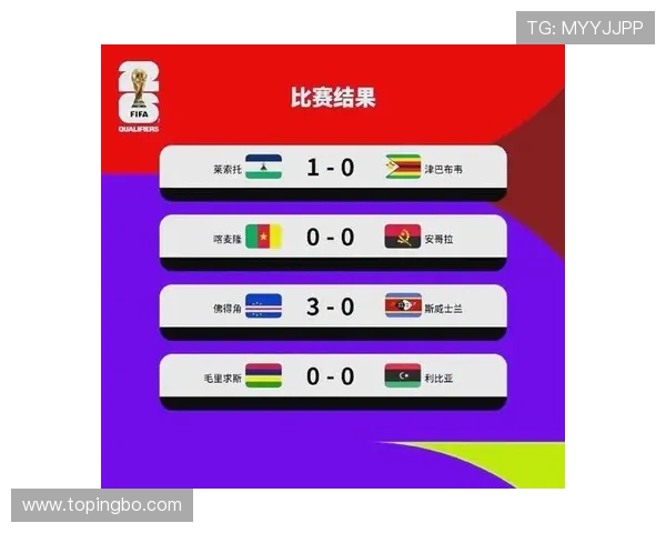 2026世界杯规则下出线怎么比