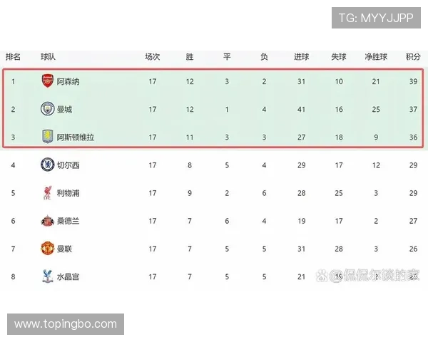 阿森纳赛季后期状态下滑，对争冠形势产生阶段性影响